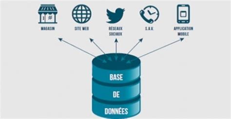 Infographie expliquant le système d'inscription des associations et les différentes bases de données publiques (Sirene, RNA)