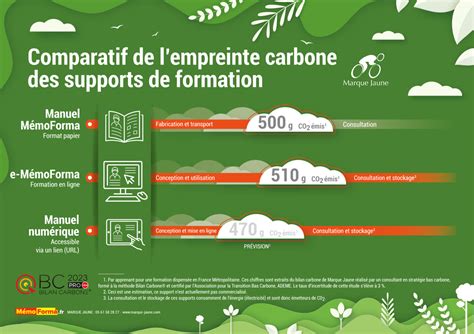 Tableau comparatif de l'empreinte carbone de différents matériaux de cadre de vélo.