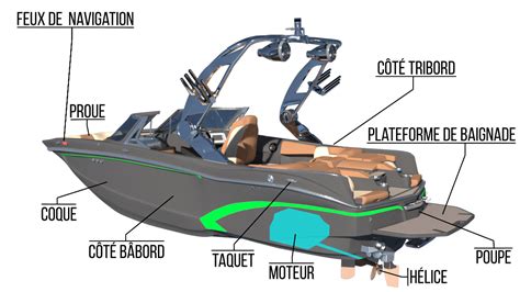 Schéma d'un bateau amorceur avec ses composants principaux