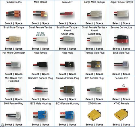 Photo de différents types de connecteurs de batterie