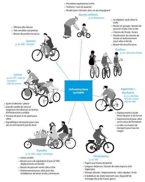 Schéma comparatif de différents carburateurs pour cyclomoteurs