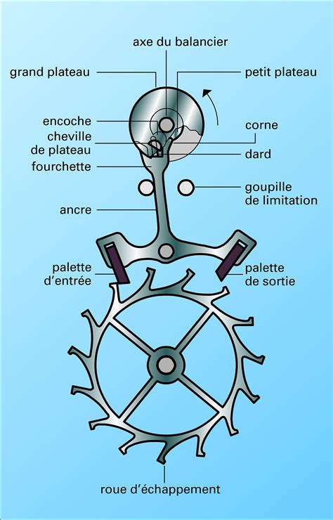 Schéma illustrant les différentes parties d'un échappement de moto et l'emplacement potentiel des dB killers.
