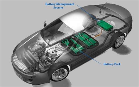 Schéma simplifié du système de gestion de batterie (BMS) d'un drone