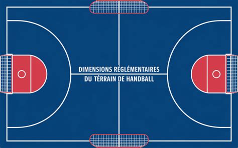 Schéma d'un terrain de trial avec zones aménagées et clôtures