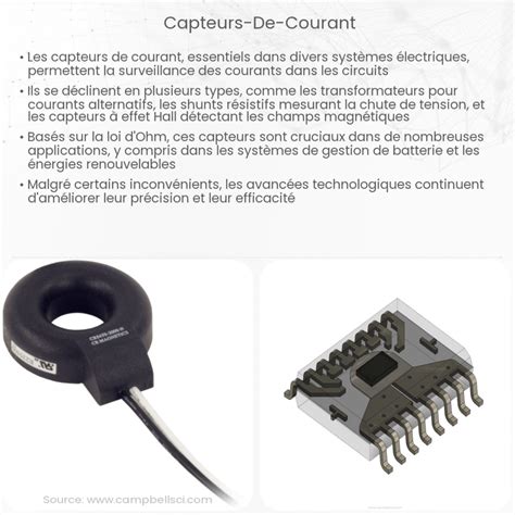 Infographie expliquant le principe de mesure de puissance des capteurs QUARQ.