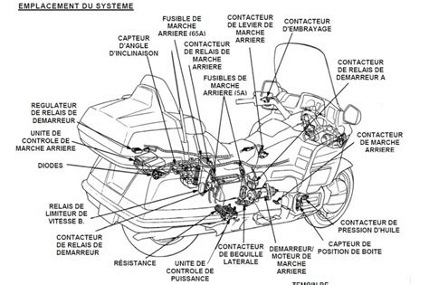 Illustration de la fonction marche arrière de la Goldwing 1500