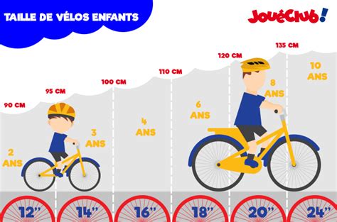 Infographie montrant les étapes d'apprentissage du vélo pour un enfant