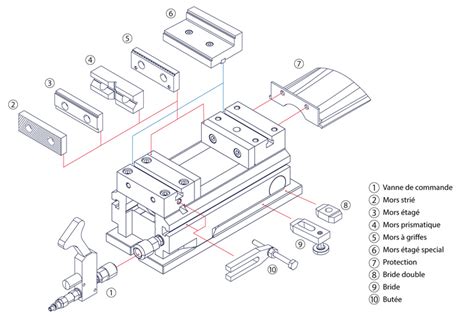 Schéma d'un étau auto-centrant avec ses composants principaux