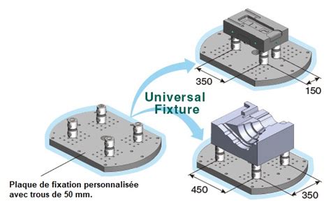 Exemple de bridage de grande pièce avec le système Makro-Grip® Ultra