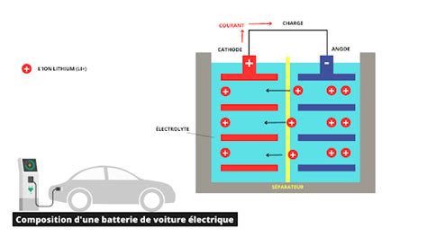 Schéma simplifié d'une batterie de moto avec ses composants principaux