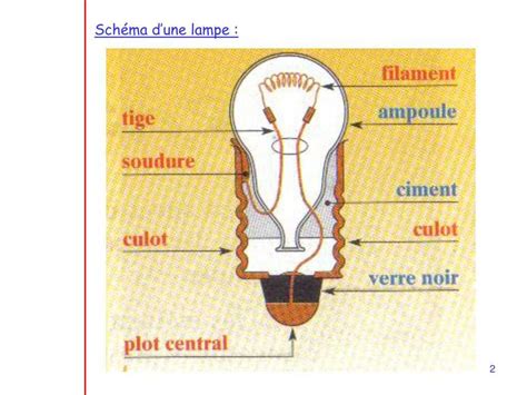 Schéma d'un ancien système de phare moto avec ampoule, réflecteur et soquet
