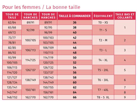 Tableau comparatif des tailles de gicleurs Dell'Orto pour différents modèles de carburateurs