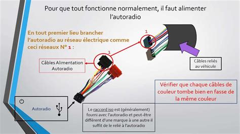 Schéma de connexion des fils à l'ECU et au faisceau de l'indicateur