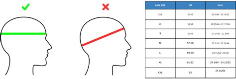 Illustration montrant comment mesurer le tour de tête pour choisir la taille d'un casque