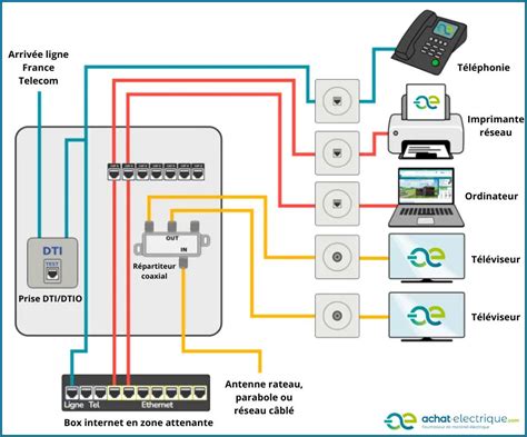 Schéma détaillé du câble d'accélérateur avec ses points de connexion au guidon et au carburateur