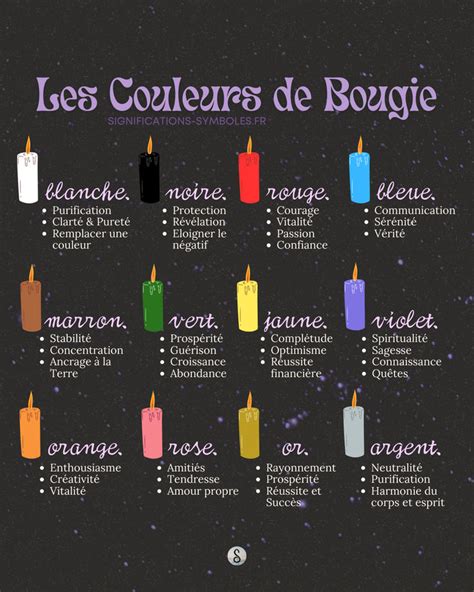 Tableau comparatif des couleurs de bougies et de leurs significations