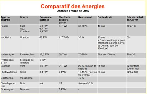 Schéma comparatif des différentes capacités et sorties des réservoirs Brembo pour liquide de frein.