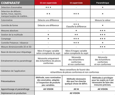 Tableau comparatif des différentes finitions et formes de silencieux disponibles pour l'Aprilia Shiver 750