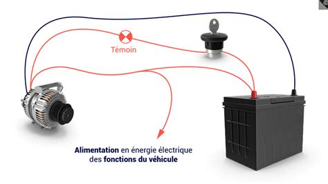 Schéma du circuit de charge d'une moto, montrant la relation entre l'alternateur, le régulateur, la batterie et les consommateurs électriques