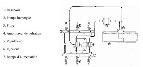Schéma électrique simplifié du circuit d'alimentation d'un quad
