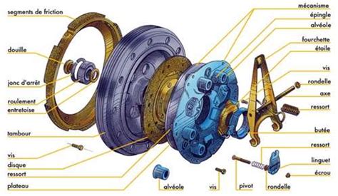 Vue éclatée d'un embrayage de moto, illustrant les différents composants.