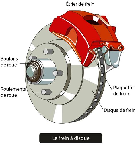Vue éclatée des freins à disque d'un quad Kymco MXU 500