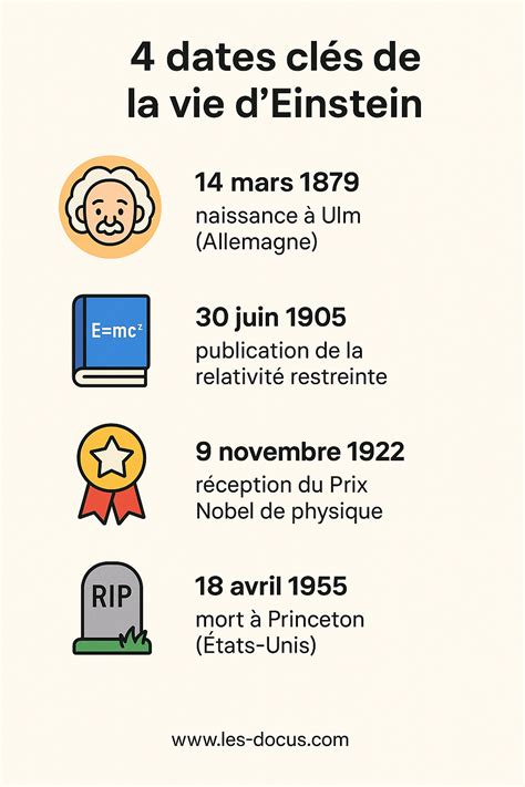 Infographie des dates clés de l'émission 