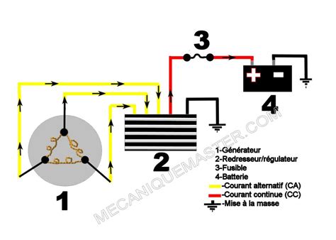 Schéma simplifié du circuit de charge d'une moto (batterie, stator, régulateur)