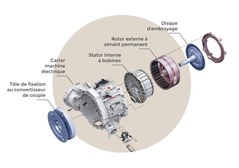 Infographie expliquant le fonctionnement du système Instant Drive 360