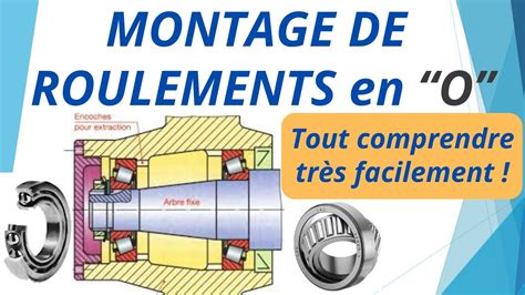 Détail du système QRM Auto et de ses roulements