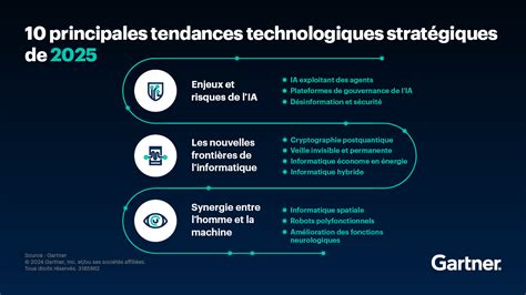 Infographie présentant l'évolution des technologies de retransmission du Tour de France