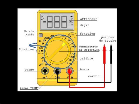 Schéma montrant comment tester la tension de la batterie avec un multimètre.