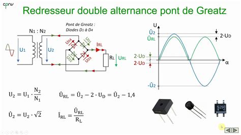 Comparaison visuelle entre un ancien régulateur redresseur et un nouveau modèle MOSFET.