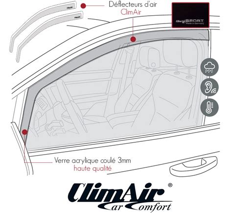 Illustration montrant l'emplacement des déflecteurs d'air sur les portes et les rétroviseurs d'une voiture