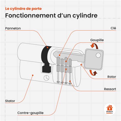 Schéma technique détaillé des dimensions du cylindre et de ses points de fixation
