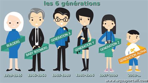 Schéma comparatif des différentes générations de moteurs et de transmissions de Solex.