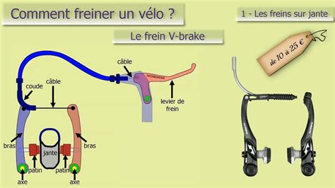 Schéma comparant les systèmes de fixation des câbles pour freins Cantilever et U-Brake