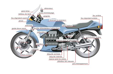 Schéma d'amélioration des composants d'une moto de course