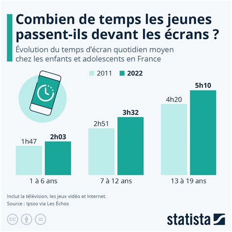 Comparaison visuelle avant/après de l'utilisation de la technologie Yebis 2 dans un jeu de course