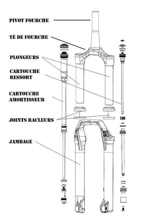 Schéma explicatif des éléments d'une fourche moto