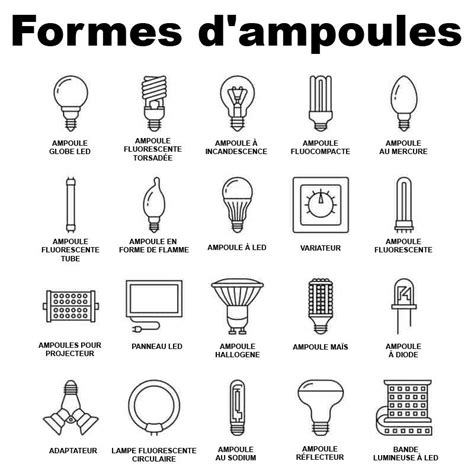 Tableau de bord démonté, mettant en évidence les différentes ampoules et leurs dimensions.