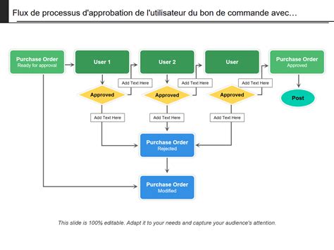 Schéma illustrant le processus de commande et d'expédition d'une pièce moto