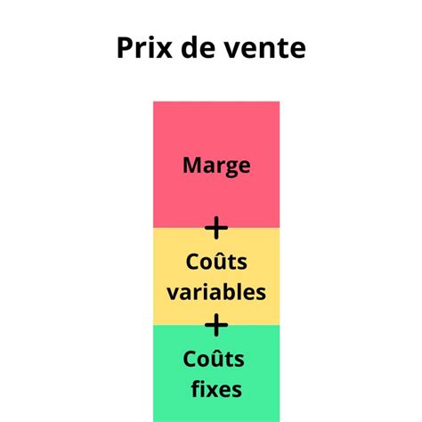 Graphique comparant les prix affichés et les prix de vente réels des motos d'occasion