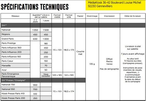 Tableau comparatif des spécifications techniques des feux arrière