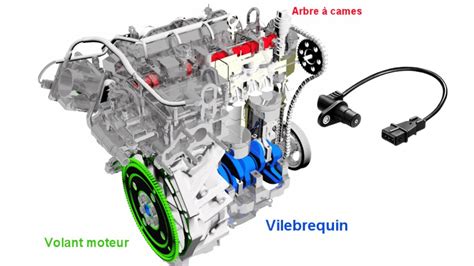 Emplacement schématique du capteur de vilebrequin sur un moteur de moto