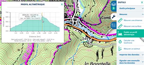 Profil altimétrique du circuit de Maroilles