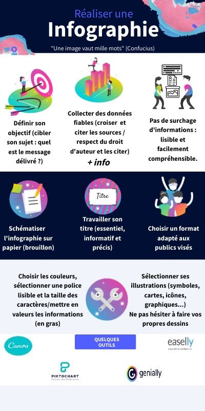 Infographie présentant les dimensions et le poids du tricycle Blizzard