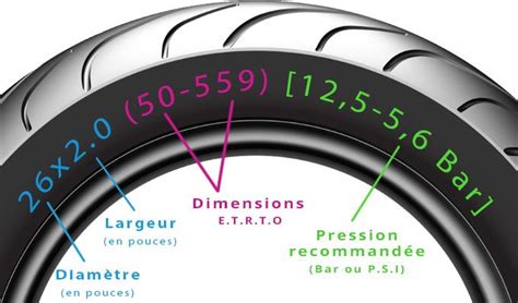 Schéma comparant les trois normes de mesure des pneus de vélo : française, anglaise et ETRTO, avec leurs notations respectives.