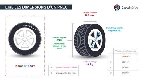 Infographie montrant la différence de diamètre externe entre un pneu 700C et un pneu 650B, illustrant comment un pneu plus large peut augmenter le diamètre externe.