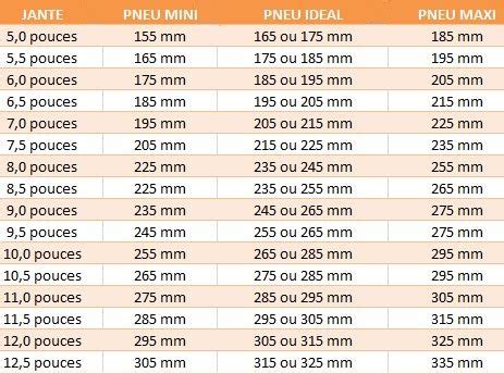 Tableau de correspondance entre la largeur interne des jantes de vélo et les largeurs de pneus compatibles en millimètres.
